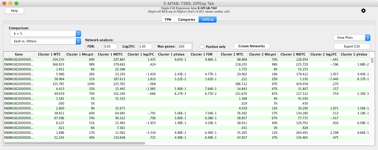 click to enlarge... Experiment Table: DiffExp