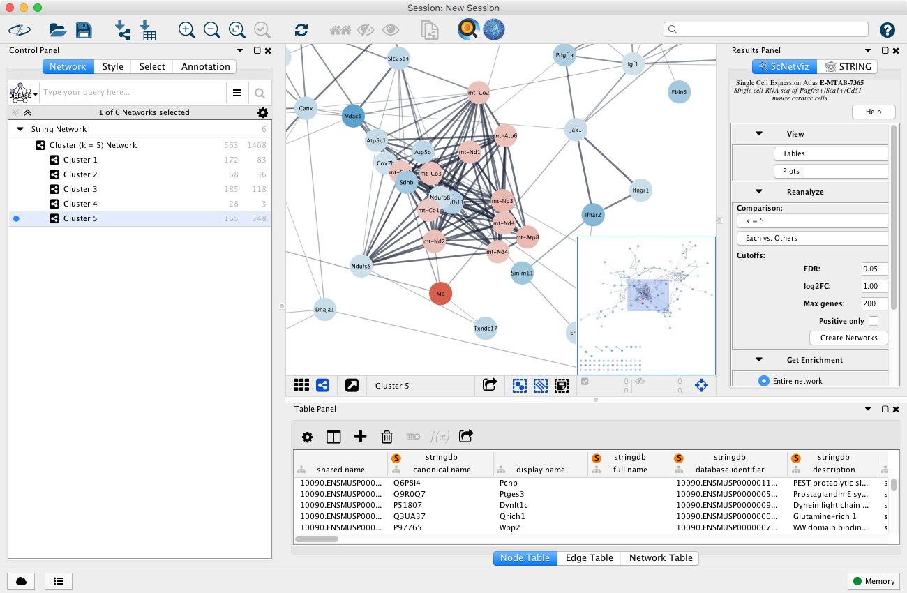 click to enlarge... Networks from scNetViz