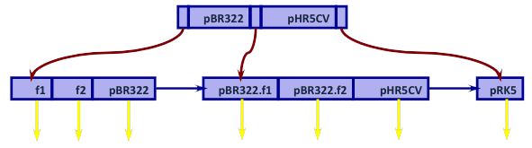 computer generated image