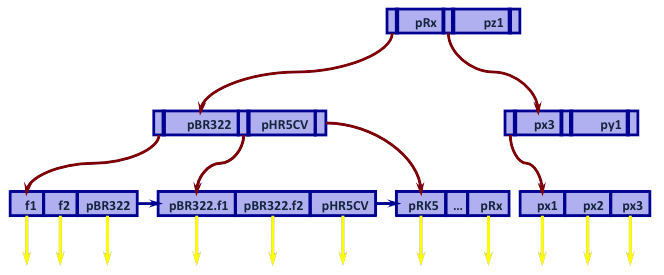 computer generated image