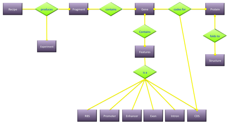 computer generated image