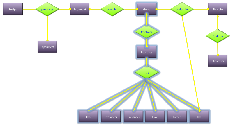 computer generated image