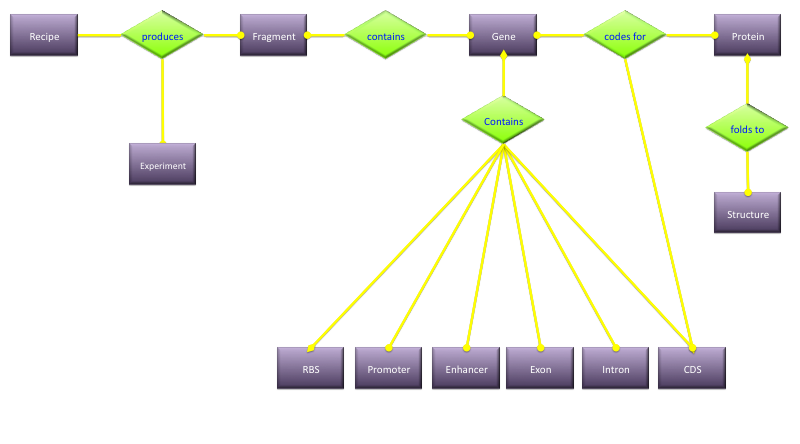 computer generated image