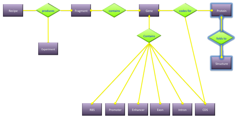 computer generated image