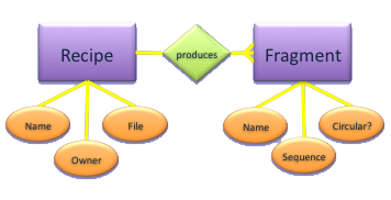 computer generated image