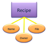 computer generated image