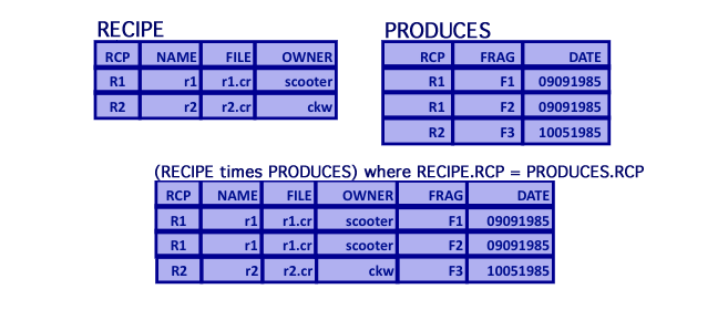 computer generated image