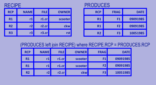 computer generated image