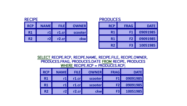 computer generated image