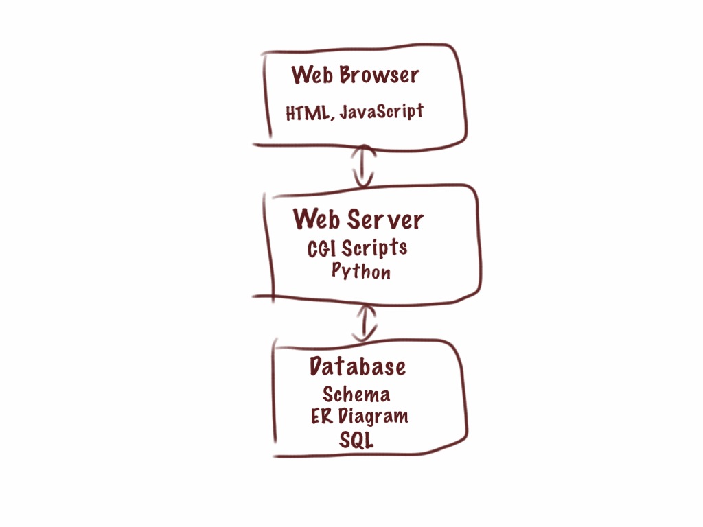[Web Project Architecture]