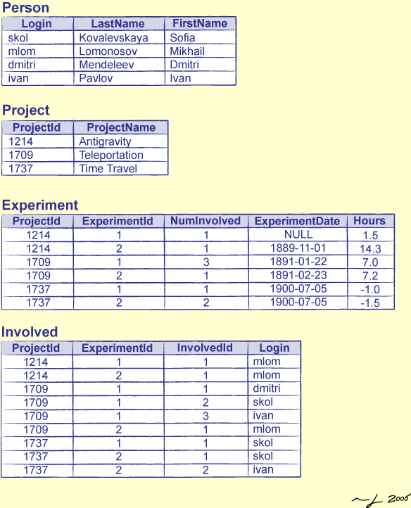 [Database Tables]