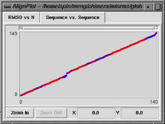 sequence vs. sequence graph