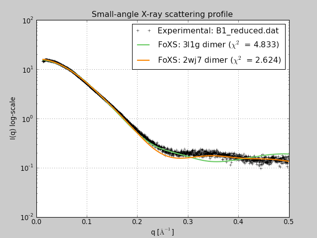 computer generated image