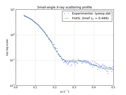 computer generated image