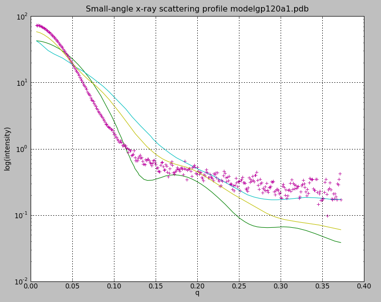 computer generated image