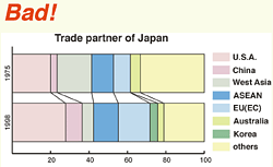 computer generated image