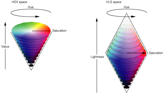 computer generated image