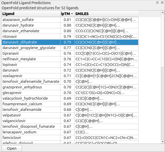 OpenFold 52 drug predictions