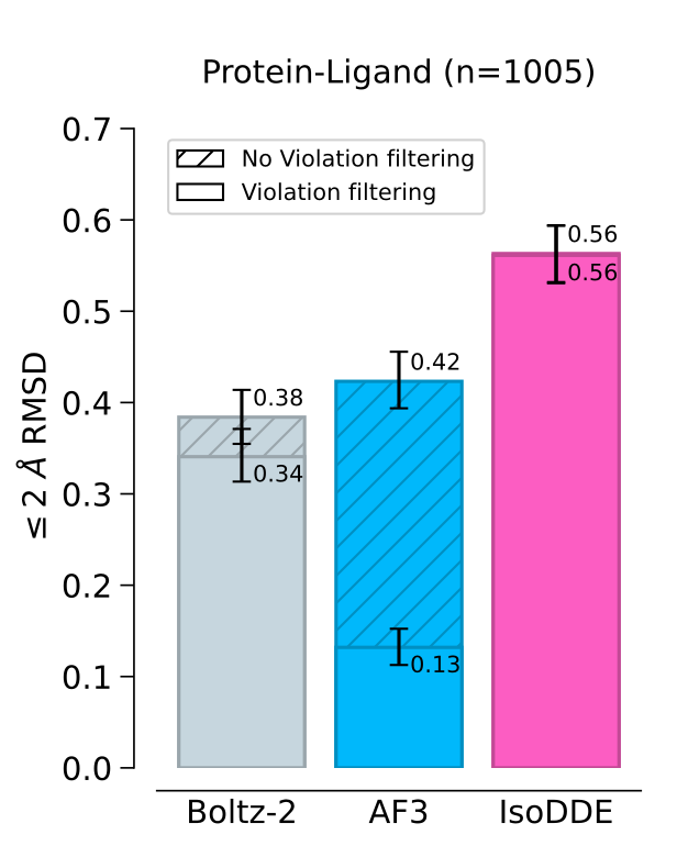 IsoDDE white-paper figure 5