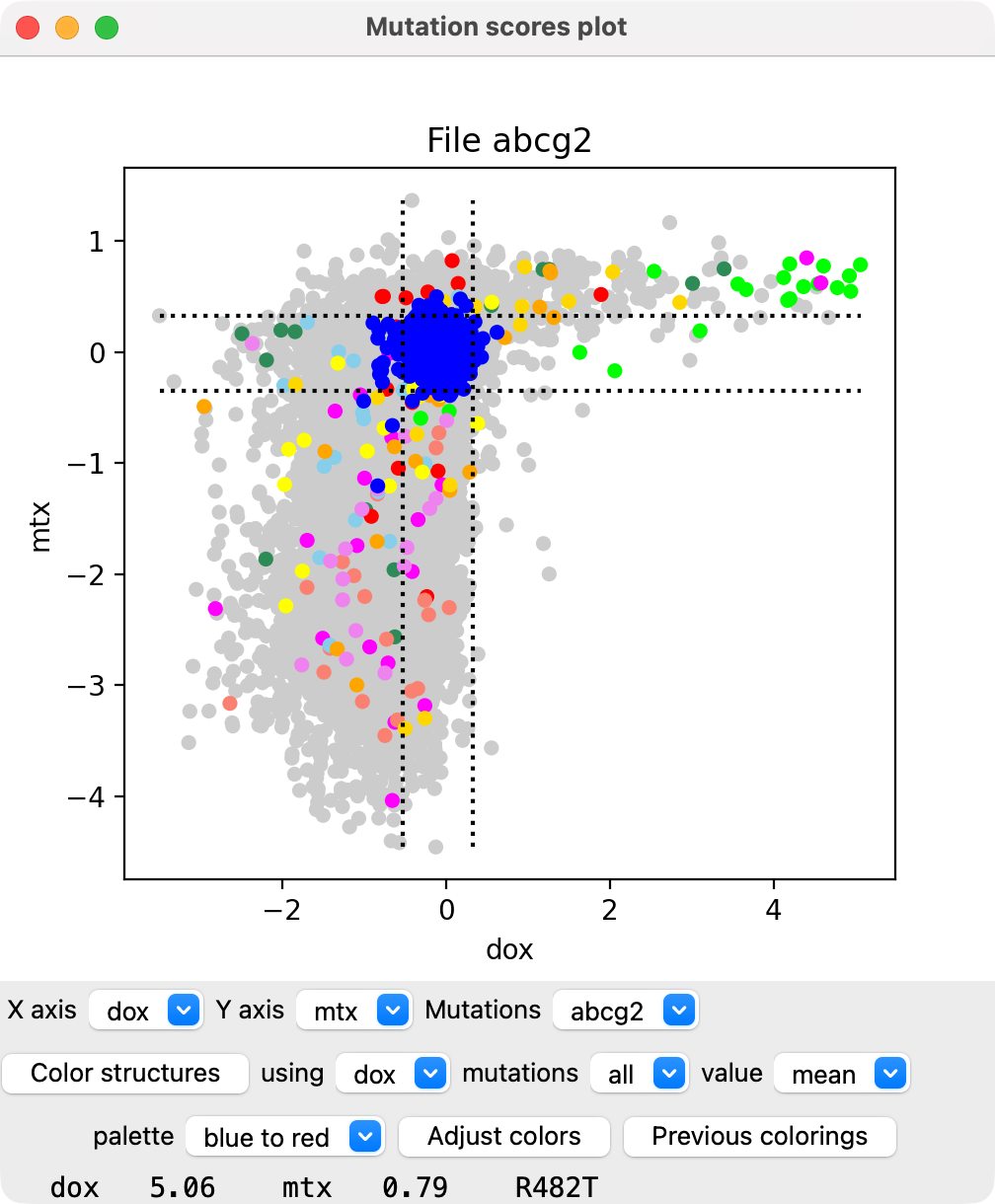 Mutation scatter plot