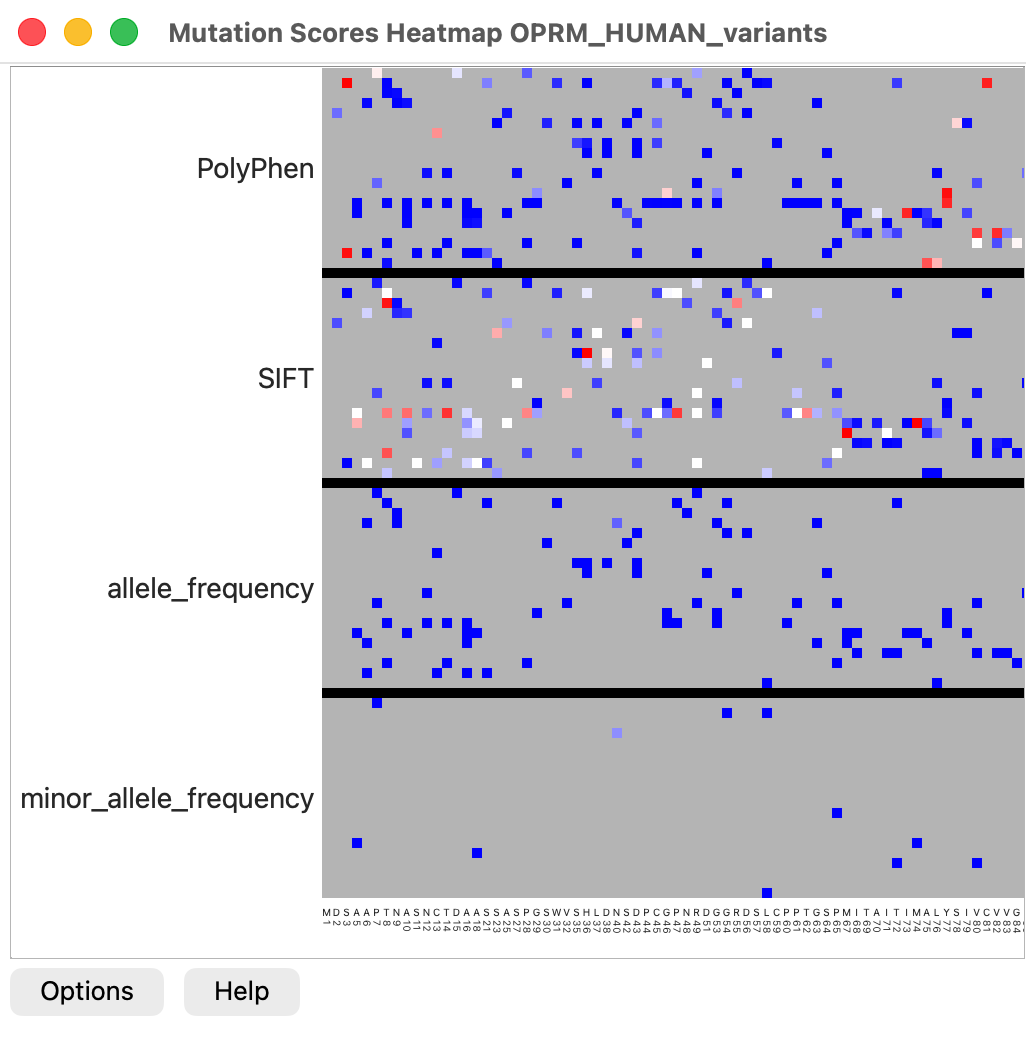 Uniprot Variants heatmap