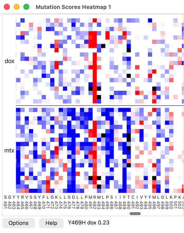 mutation scores heatmap